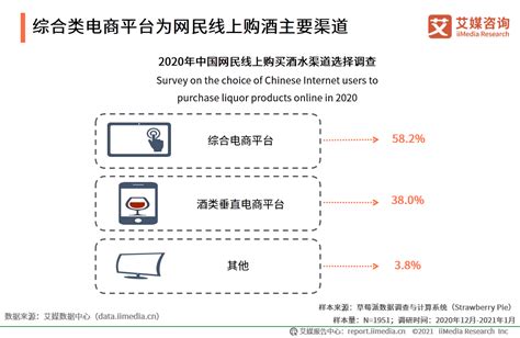 【数据分析】2020年中国酒类市场消费趋势（黄酒篇）_葡萄酒行业动态_乐酒客