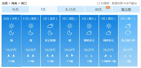 今天上班时最低温零下14℃！未来两天气温有所回升_京报网