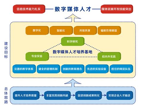 管理信息系统（2017年版） - 中国教育考试网