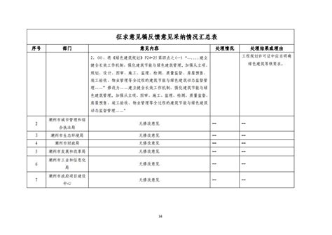 广东省16市能源发展“十四五”规划；潮州规划43GW海上风电