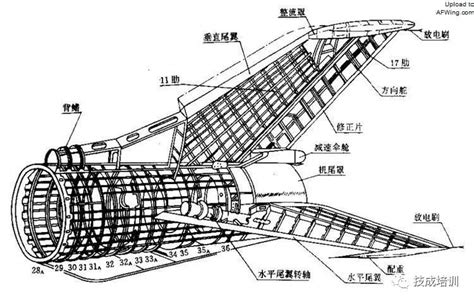 科学网—《飞机结构设计》 第四章 飞机机翼设计基础 - 沈海军的博文