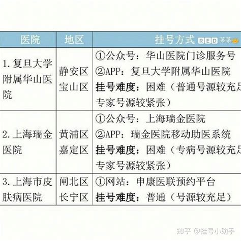 赶紧收藏！上海各家医院的中医特色诊疗官方名单来啦