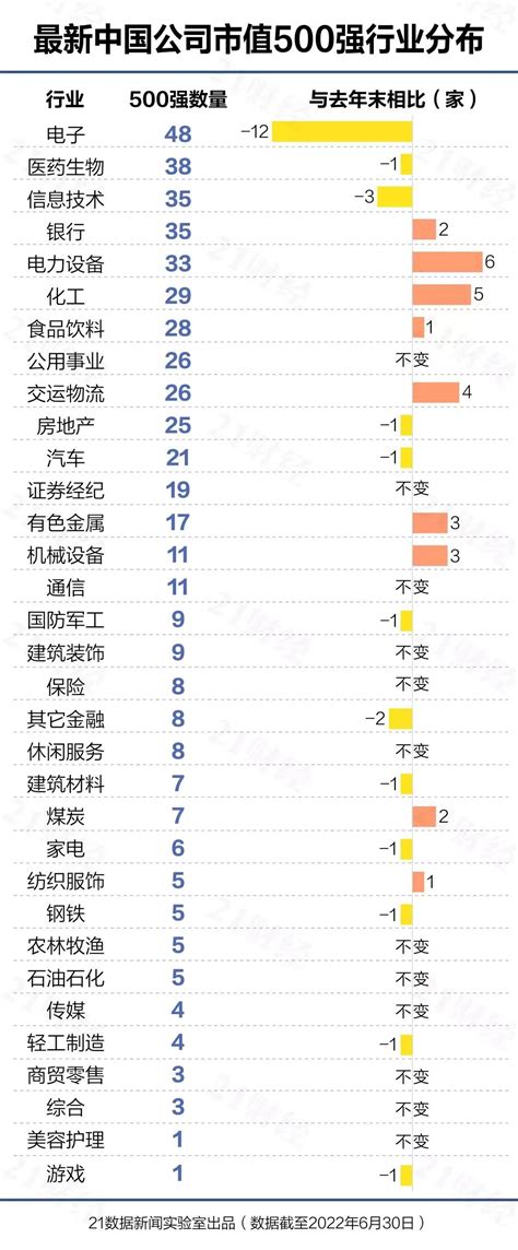 安徽芜湖上市公司名单2023,安徽芜湖上市企业名单及排名 - 南方财富网