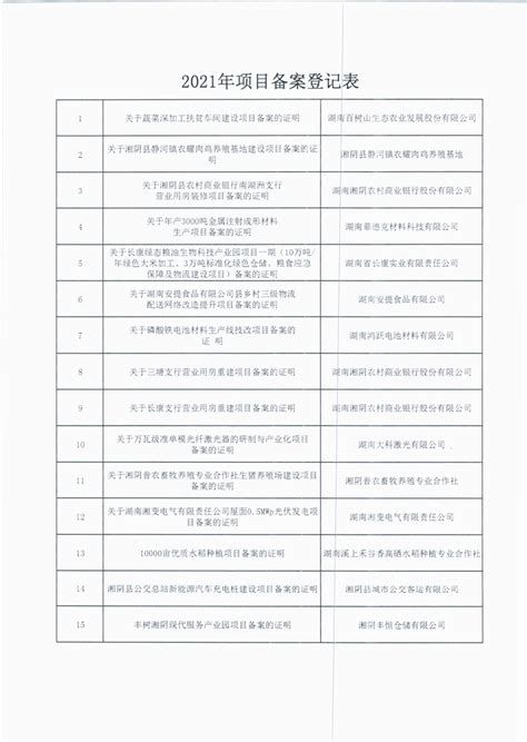 2021年项目备案登记表-湘阴县政府网