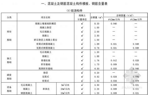 2014年江苏最新建设工程计价表_地方定额_土木在线