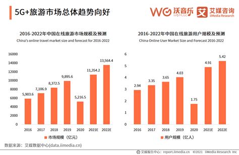 在线旅游市场分析报告_2020-2026年中国在线旅游市场运行形势分析及发展战略研究报告_中国产业研究报告网
