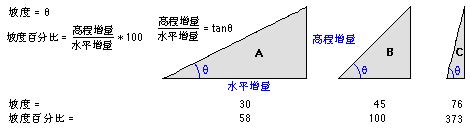 边坡坡率计算公式,边坡坡率计算公式知识 - 岩土工程 - 造价通