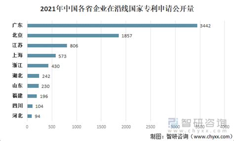 2023年全球5G行业专利技术申请现状分析 中国专利数量最多【组图】_行业研究报告 - 前瞻网
