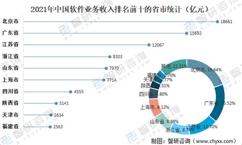 2021年中国软件产业发展现状分析：软件业务收入达94994亿元，同比增长16.43%[图]_智研咨询