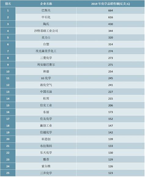 2021年中国化工园区30强排行榜（附完整榜单）-排行榜-中商情报网