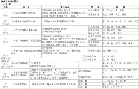 好用的汉语拼音教案(全)Word模板下载_熊猫办公