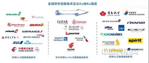 全球三大航空公司联盟是哪三个 - 外贸日报