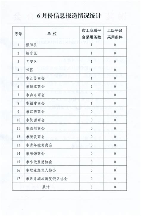 2017中国企业500强榜单发布，铜陵有色排名111位列安徽上榜企业第一名。