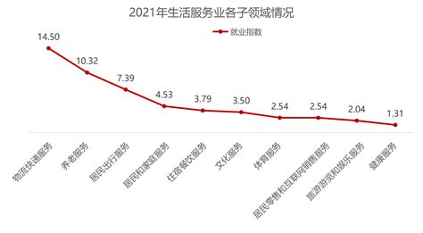 2022年中国生活服务业数字化行业现状及发展趋势分析[图]_智研咨询