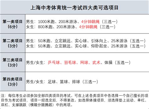 靴子落地！上海中考改革方案出台！总分调至750，从现六年级开始实施！|中考|实施意见|初中_新浪新闻