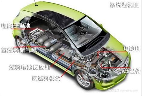 汽车电气化如何发展电压电源板网 - 品慧电子网