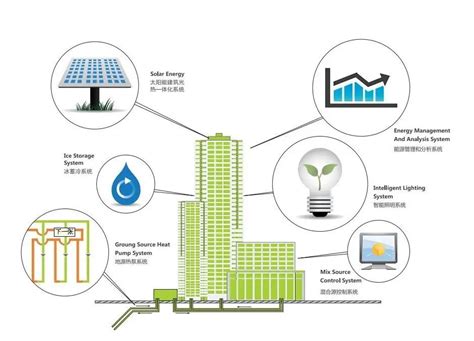 引领“双碳”智能建筑，霍尼韦尔定义可持续节能减排方案 - V客暖通网