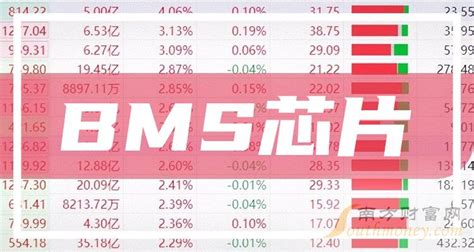 BMS芯片上市公司龙头股票有哪些？BMS芯片概念股一览表 - 南方财富网