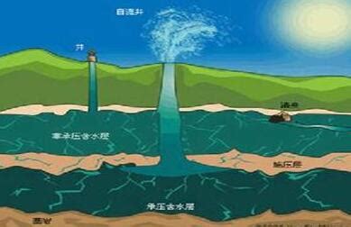 世界范围内地下水资源可能于2050年枯竭-水资源,水工业,地下水-水 ...