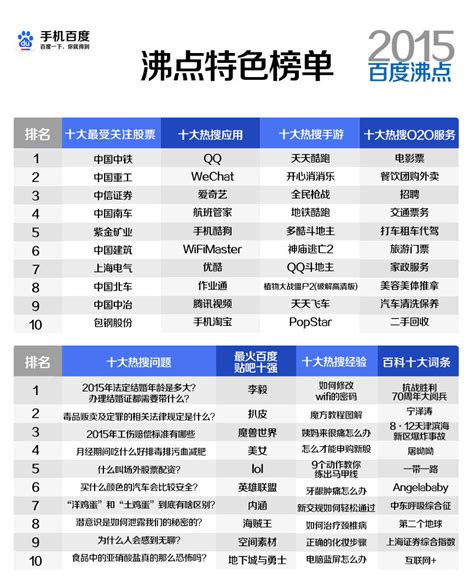 上海高中排名最新消息，上海最好的高中一览表