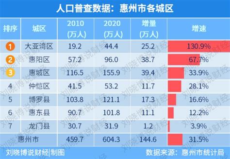 惠州交通网络升级，多种方式直通深圳，大亚湾交通篇 - 知乎