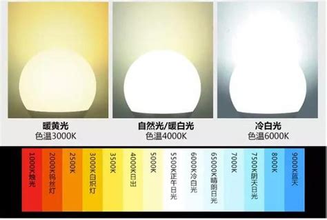 一张色温对照图教你识光源-DOHO标准光源对色灯箱厂家