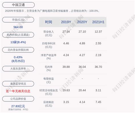 2019-2025年中国卫星通信市场运行态势及行业发展前景预测报告_通信设备频道-华经情报网