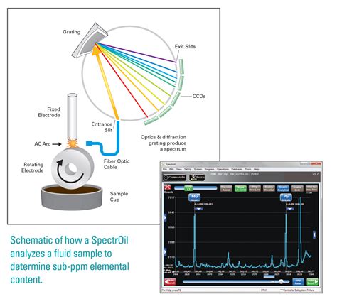 Spectro Scientific SpectrOil M 系列高性能油料光谱仪 - 河北耀扬电子科技有限公司