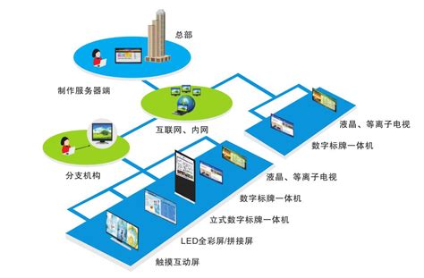 快鱼电子多媒体信息发布系统成功应用于杭州电竞中心-技术文章-北京快鱼电子股份公司