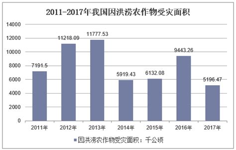 (郴州市)汝城县2022年国民经济和社会发展统计公报-红黑统计公报库