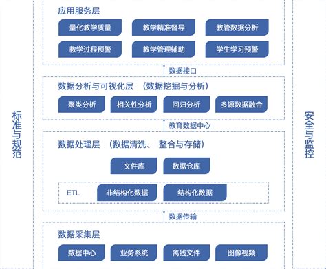 工厂数字化与信息化解决方案-浙江方德机器人系统技术有限公司官网