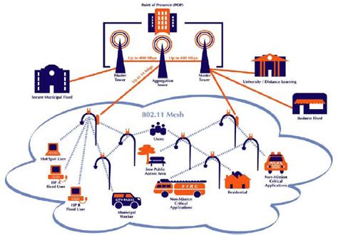 综合布线系统工程：无线局域网物理层-简易百科