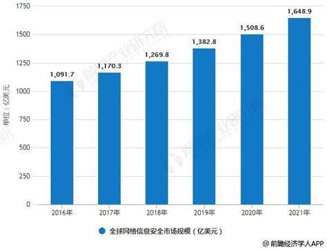 网络设备市场分析报告_2019-2025年中国网络设备市场竞争格局与投资前景发展战略规划研究报告_中国产业研究报告网