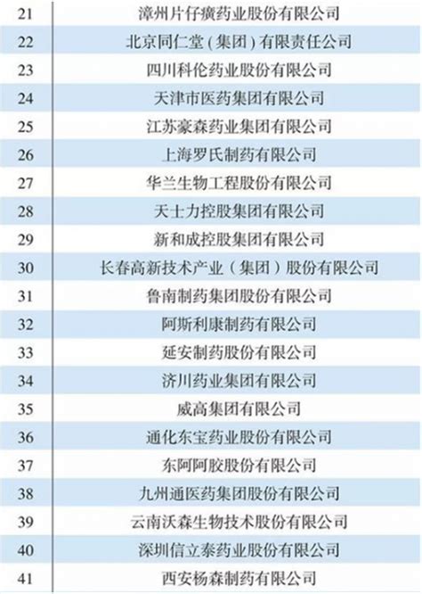 2018年我国医药工业企业百强名单：扬子江药业集团、广州医药集团位列前二 - 观研报告网