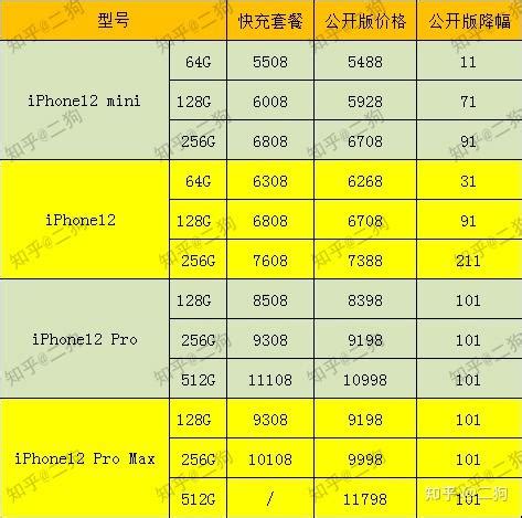 9-8更新：2021-2022年苹果手机iPhone13、iPhone12、iphone11价格记录 - 知乎
