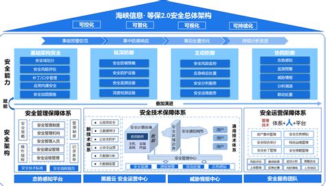 ERP系统数据安全性维护-ERP知识中心-广州达策信息技术有限公司