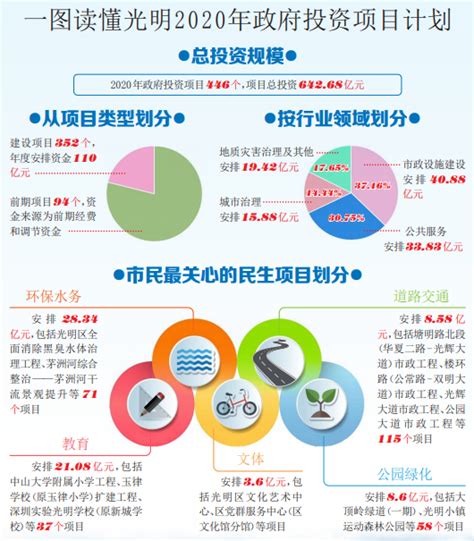 关于《深圳市政府投资项目后评价管理办法》的政策解读--政策解读