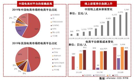 中国移动互联网用户分析专题报告2016 - 知乎
