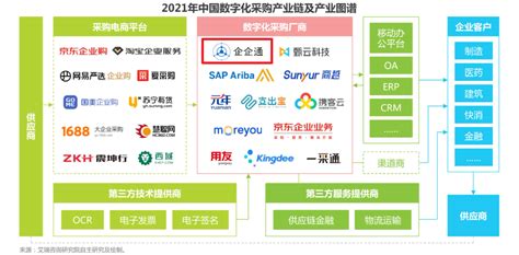 中国数字营销市场生态图谱2016 - 易观