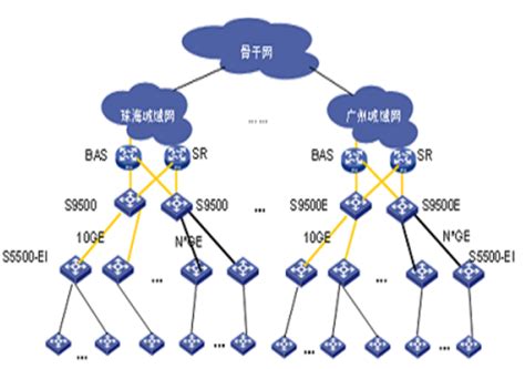 什么是虚拟局域网（VLAN）_虚拟局域网（VLAN）介绍-中电网