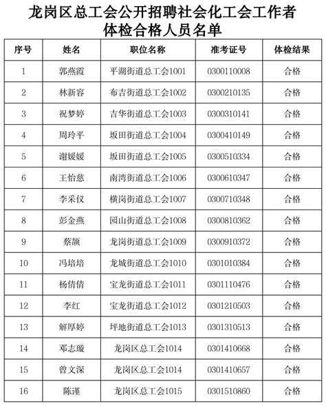 深圳市龙岗区总工会公开招聘社会化工会工作者体检合格人员名单公示-人员招聘-龙岗政府在线