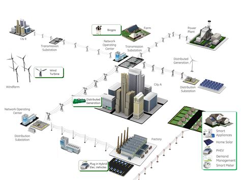 HG-EMS能源管理系统 | 华工赛百-智能制造解决方案-智能工厂解决方案服务商