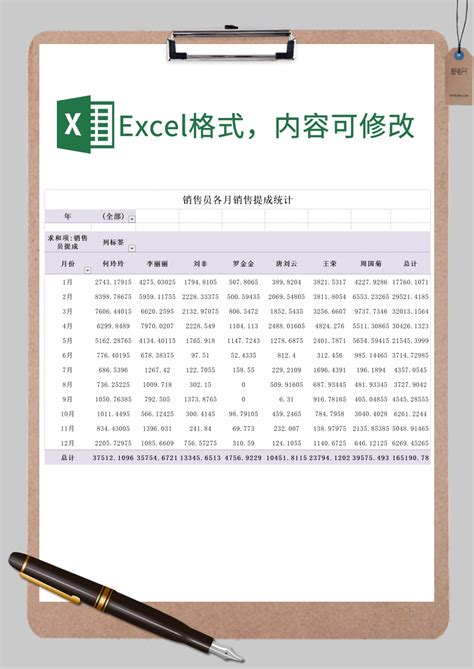销售员各月销售提成计算通用版Excel模板_销售员各月销售提成计算通用版Excel模板下载_市场营销 > 业绩分析-脚步网