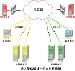 SIP服务器(什么是SIP服务器，它有什么作用？)_世讯电科呼叫中心系统