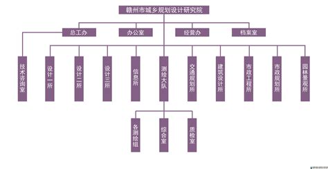 公司概况 > 组织架构-浙江省城乡综合设计院有限公司