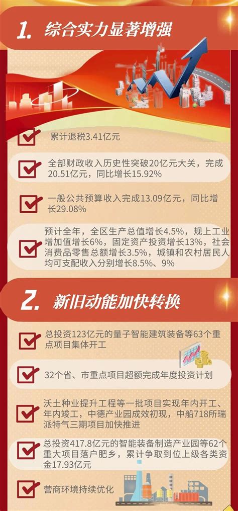贵州省2023年一季度开工项目清单：687个项目，总投资3767.67亿元-计支宝