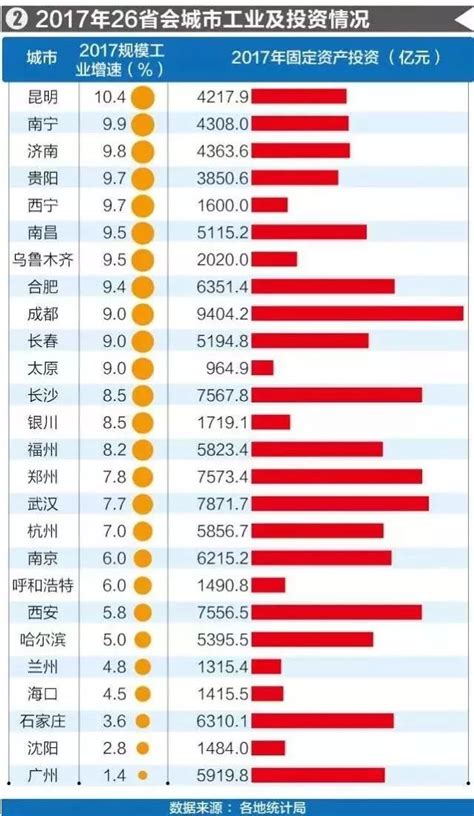 2020全国gdp排行_最新城市GDP排行 一季度苏州全国排名第七_中国 ...