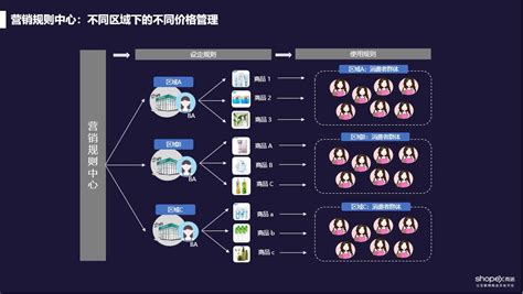 创建内容营销矩阵以最大化您的内容营销工作 - 旺宏(南京)网络营销服务有限公司
