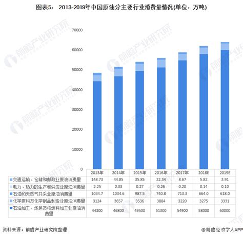 京东方 2021年 年报分析 一、财报数据具体分析 全年公司营收2193亿，同比增长61.79%，归母净利润达 258.31 亿元，同比增长 ...