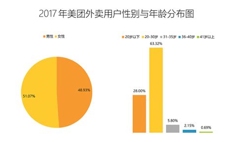 【独家发布】2020年中国在线外卖行业市场分析：年初用户规模略降 美团市场份额遥遥领先发展 - 行业分析报告 - 经管之家(原人大经济论坛)